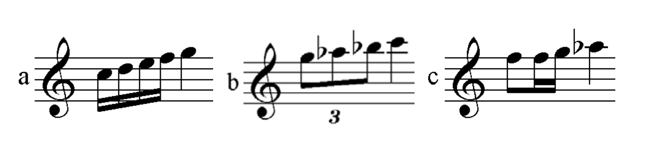 Examples 3a–c. Jason Brame’s common Zelda motives. Transcribed by Brame.