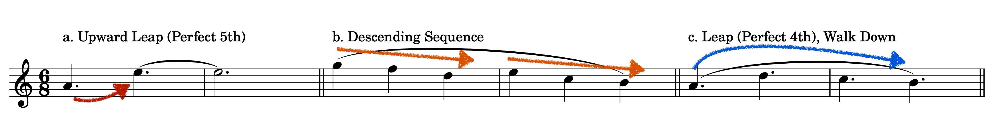 Examples 6a–c. The three “Hornet” motives.