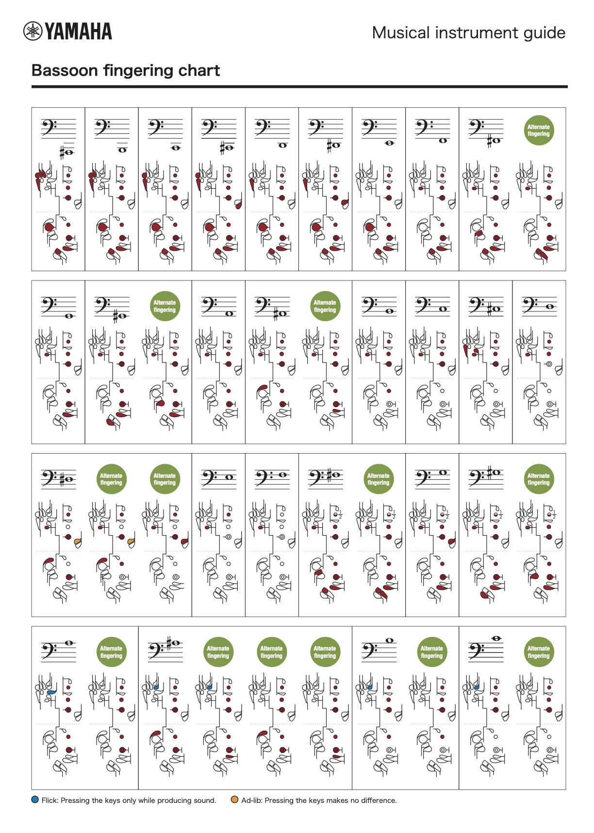 Figure 1b. A bassoon fingering chart. Courtesy of the Yamaha Corporation.