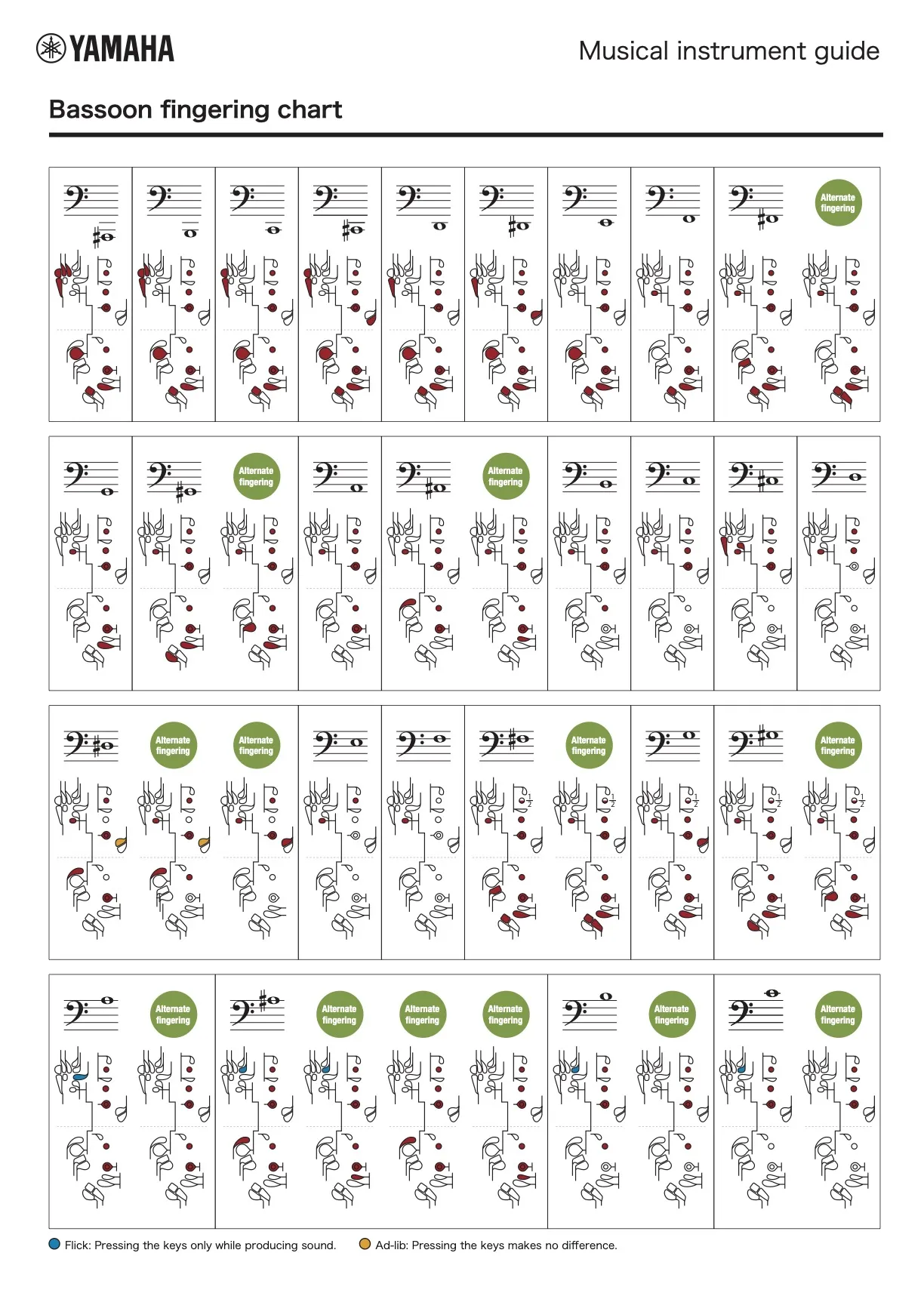 Figure 1b. A bassoon fingering chart. Courtesy of the Yamaha Corporation.